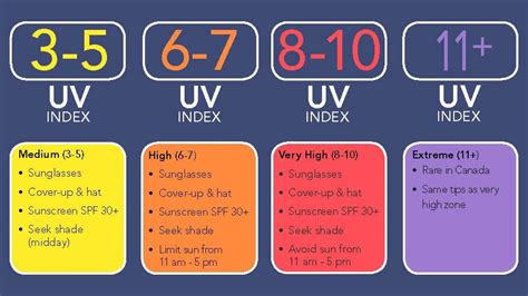 best times to tan in the sun
